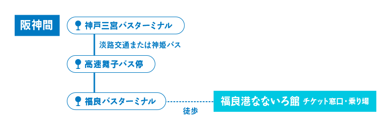 神田方面 西淡三原IC 福良港